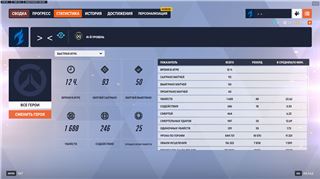 купить аккаунт Overwatch